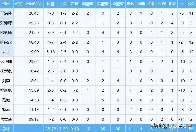 关于Ning在C9比赛中出色防守，持续失利引发热议！的信息