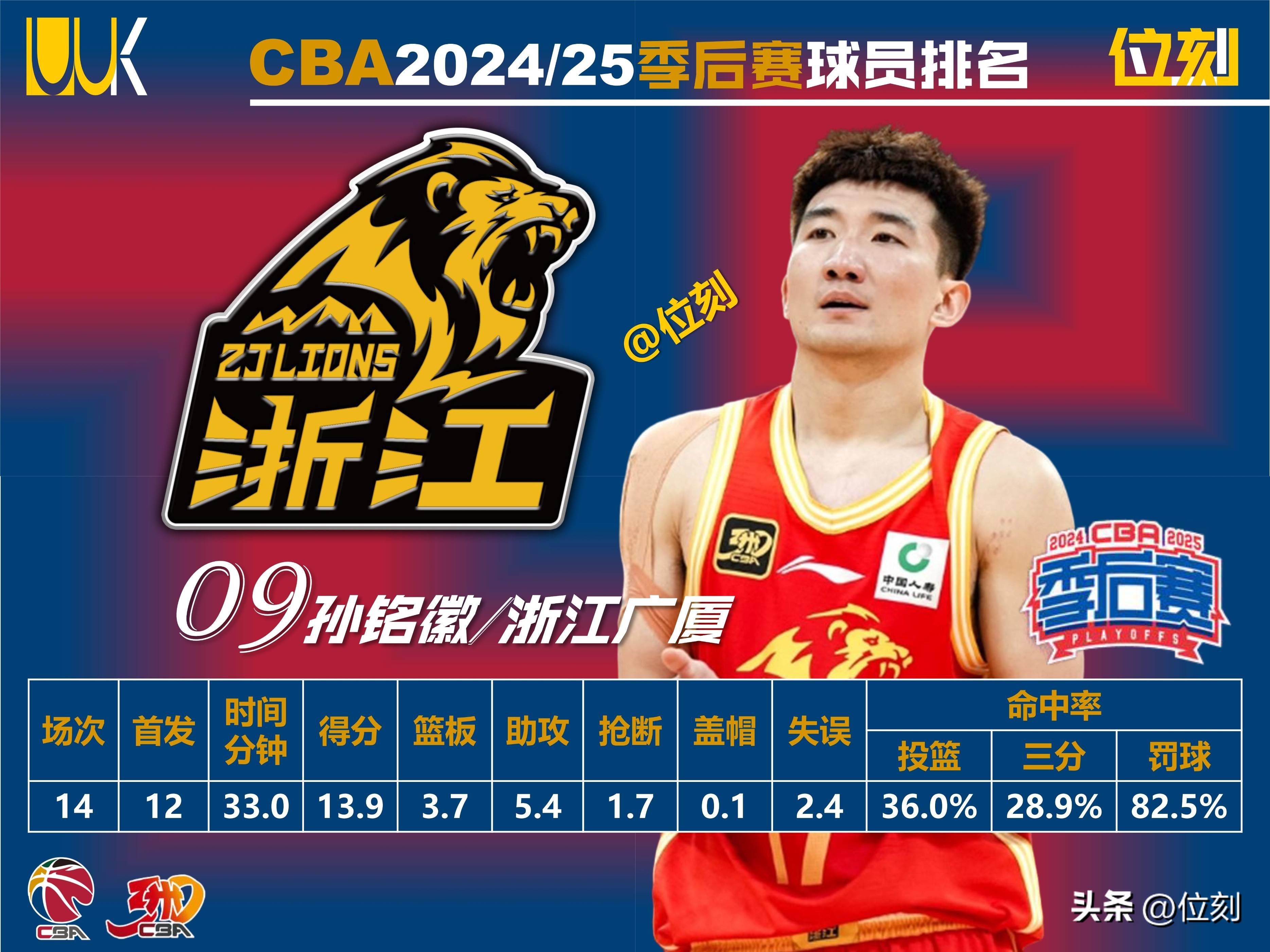 开元真人在线 -CBA季后赛加时末段再迎强敌，四川男篮刷新队史纪录，主帅态度：形势明朗，年轻球员获得机会的简单介绍