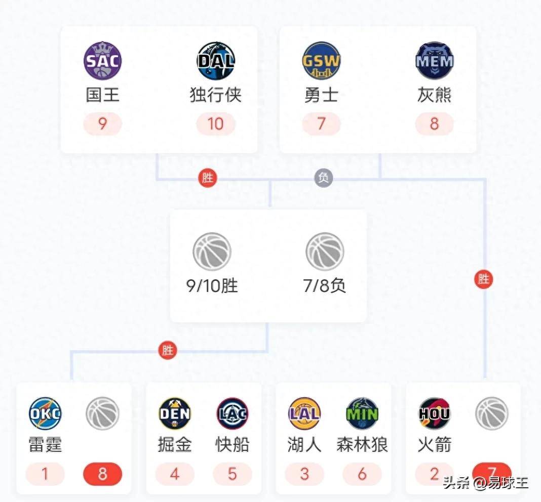 关于NBA季后赛赛程吃紧，上海久事赛后临场应变，压力陡增，控场能力受关注的信息-开元真人在线